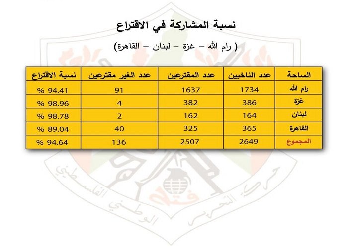 المؤتمر الثامن لـ